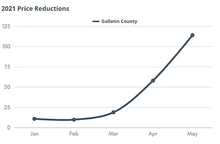 Price Reductions 3 800 522 c1