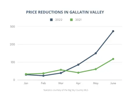 Pricereductionsgallatinvalley 2