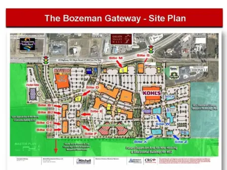 Gateway development Page 8