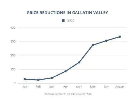 Copy of Copy of Price Reductions