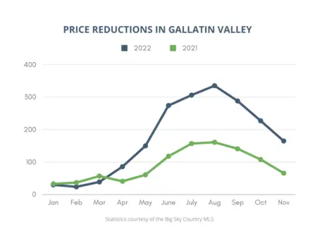 Copy of Price Reductions